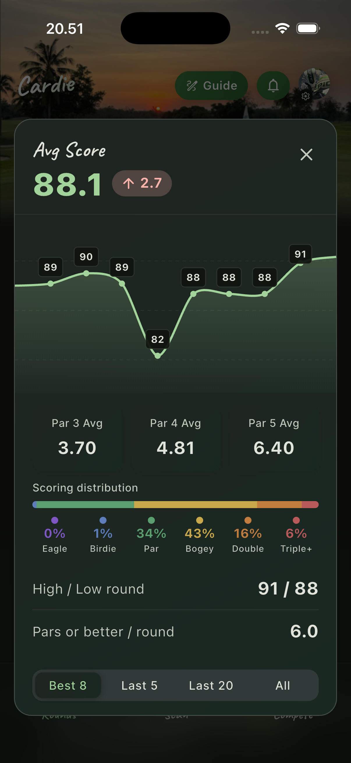 Cardie Golf — scoring stats and trends